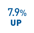 公式Webサイト（スマホ） 57% 前年から7.9%UP