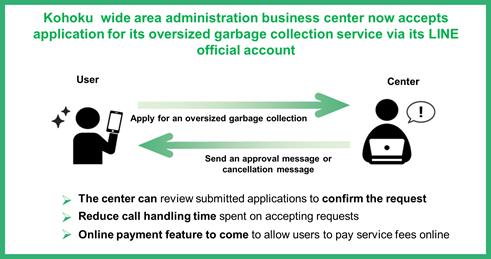 Kohaku wide area administration business center now accepts application for its oversized garbage collection service via its LINE official account
