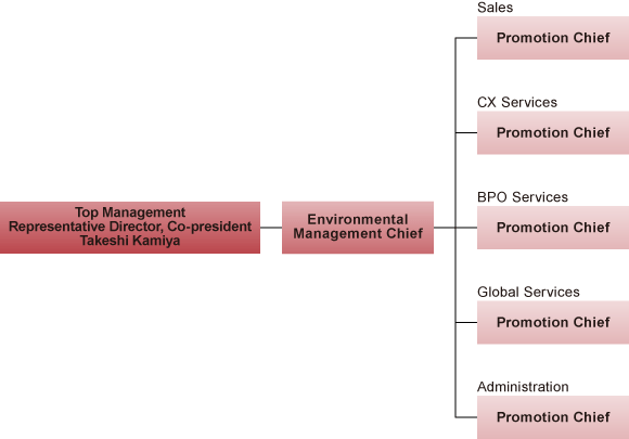 Environmental Management System (Enhancement System)