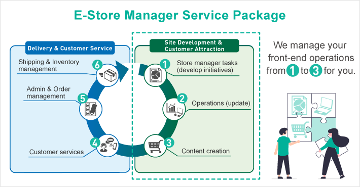 E-Store Manager Service Package Details