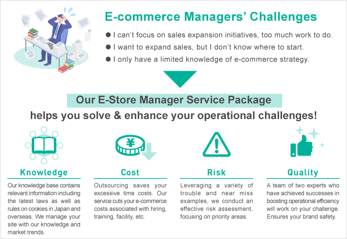 E-Store Manager Service Package