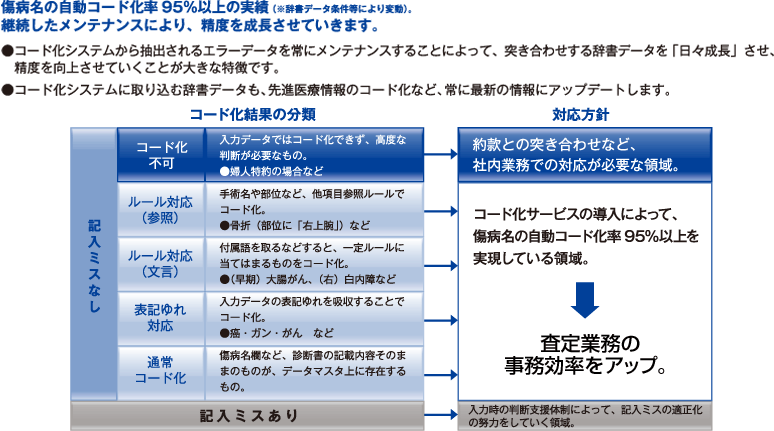 図：サービスの概要