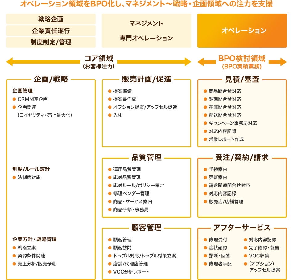 代理店サポートサービスの概要