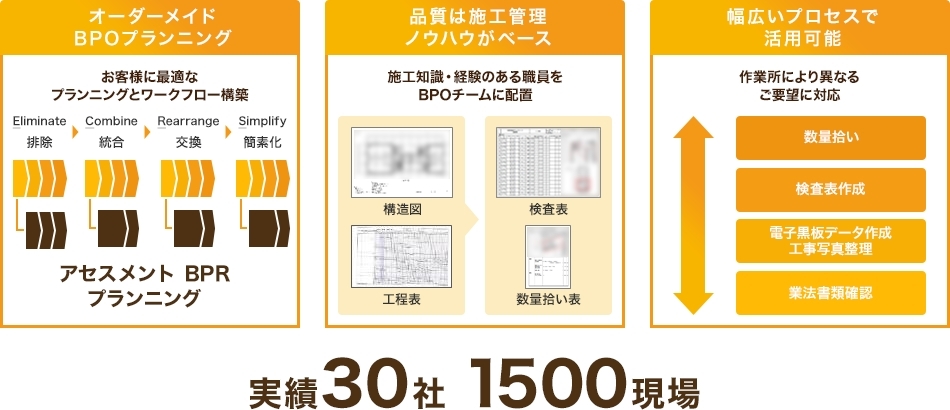 Construction Digital BPOの特長・強み