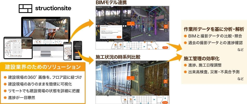 建設現場向け360度画像データ管理サービス、StructionSiteの活用