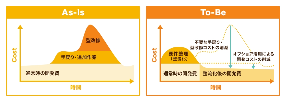 メカ設計領域のあらゆる具現化プロセスに対応