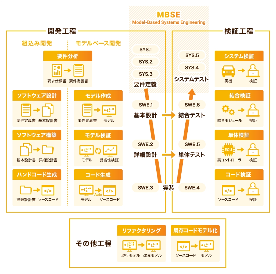 柔軟で安定的な開発体制を提供