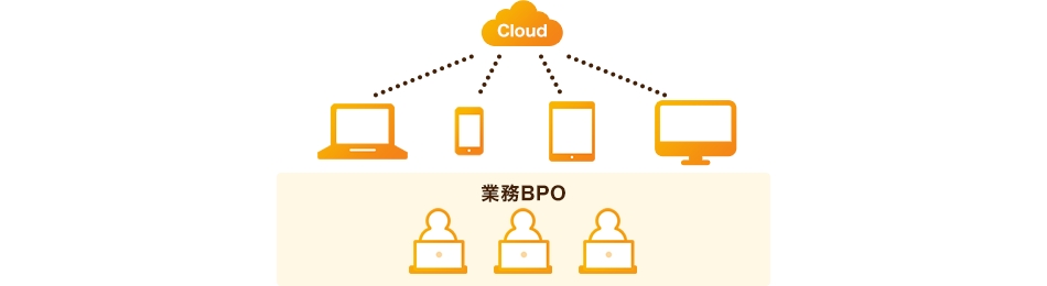 ①BPaaS提供⇒業務プロセス最適化