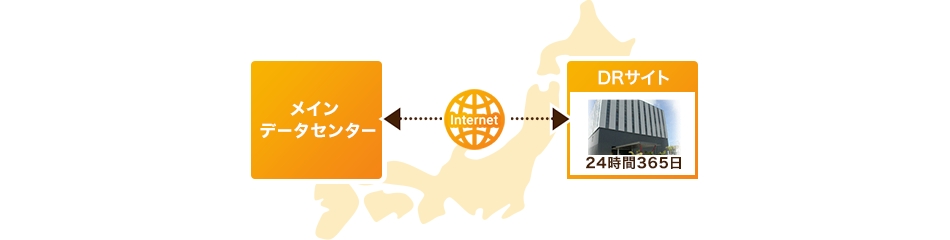 ①ニアショア拠点を活用した運用