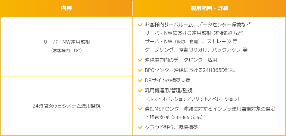 システム監視：予防保守によりシステム障害による 機会損失を防止 処理を自動化し作業効率を向上