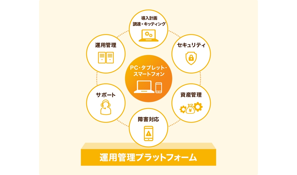 ITスマートソーシングサービスの詳細