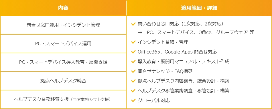 ITヘルプデスク：共通FAQを活用した 効率的なサポート