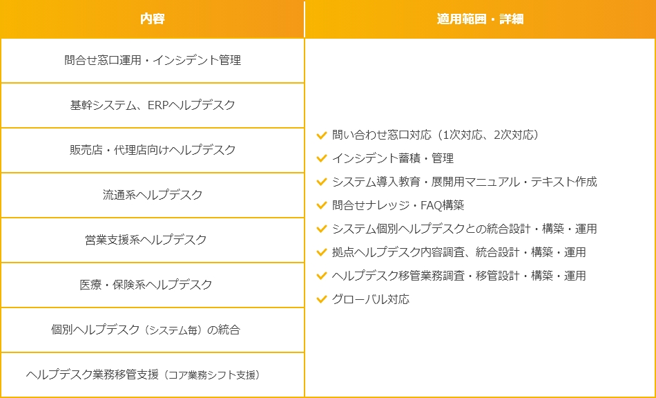 業務ヘルプデスク：専門知識を保有した 利用者視点のサポート