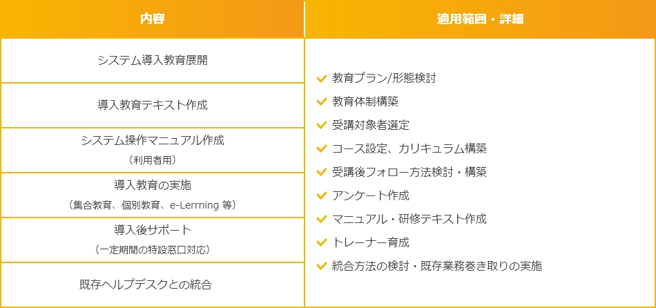 ロールアウト：利用者視点での立ち上げを支援