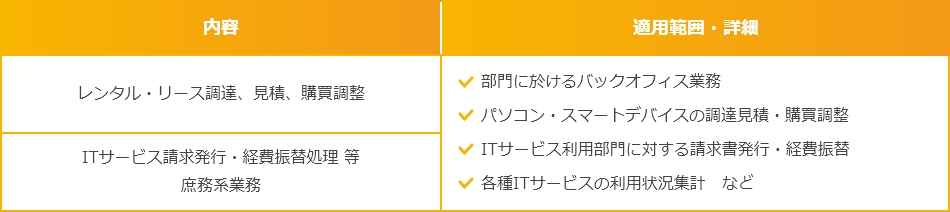 情報システムバックオフィス：リース調達、購買、請求処理など 幅広く対応