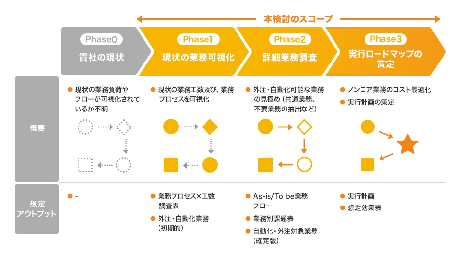 戦略BPRサービス