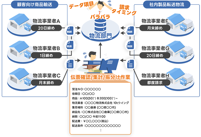 物流イメージ