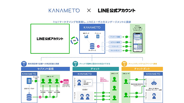 滋賀県長浜市様導入事例