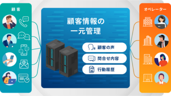 trans-CRM