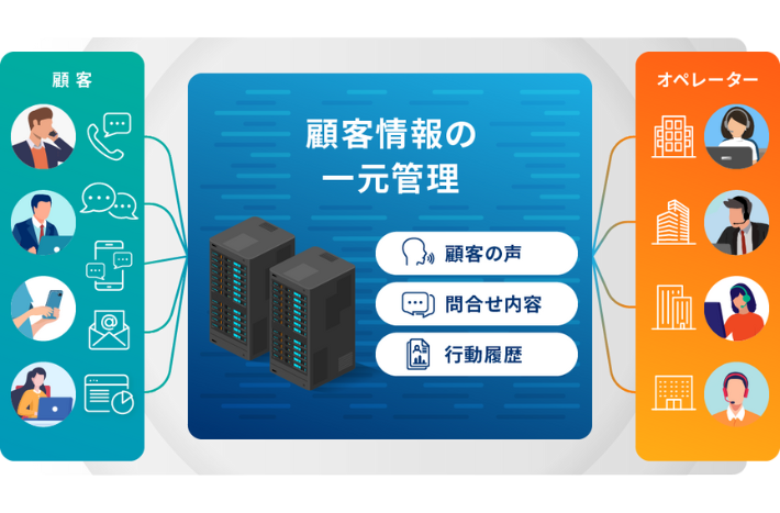 trans-CRM