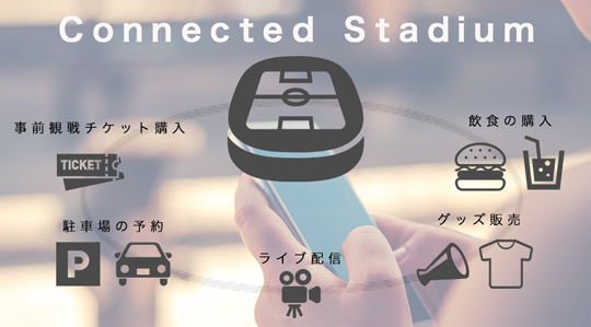 Connected Stadium事業 イメージ