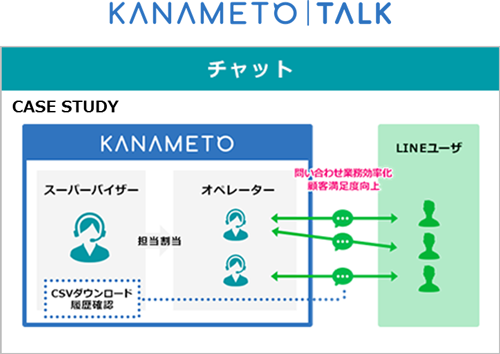 LINE@対応のメッセージ配信ツール KANAMETO