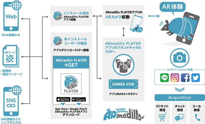 『ARmadillo PLAYER』 基本機能