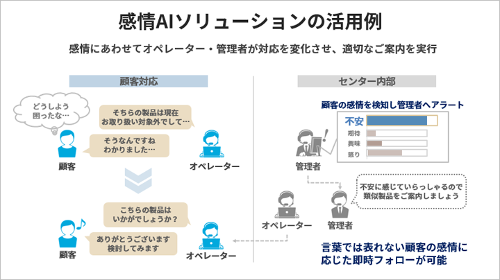 感情AIソリューションの活用例