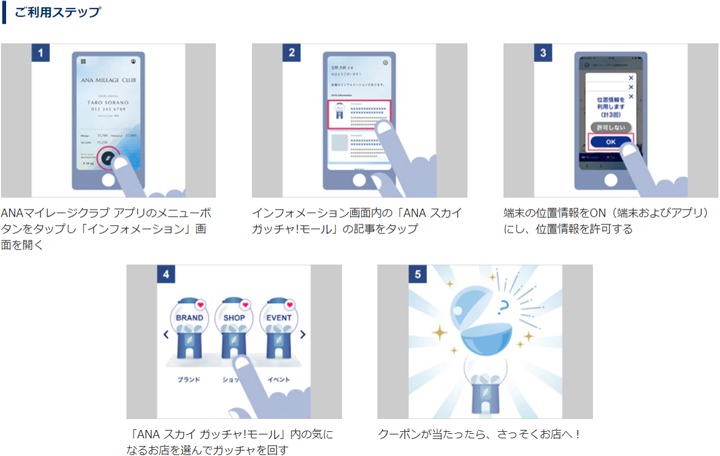 ANA Sky Gotcha!mall ご利用ステップ