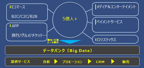 データバンク