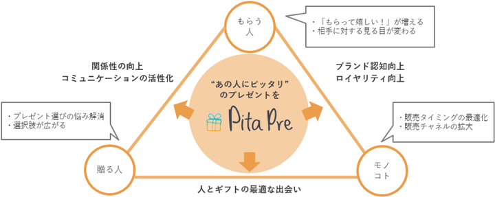 PitaPreのビジョン