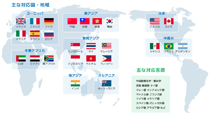 主な対応国・地域、主な対応言語