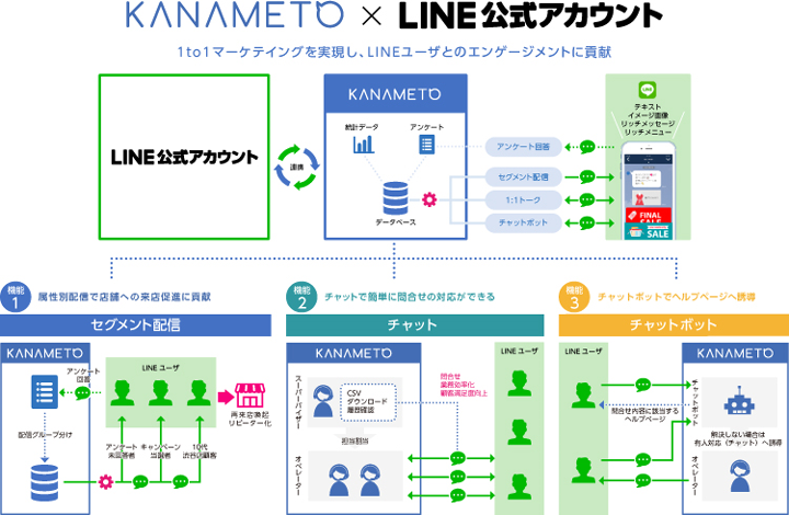 KANAMETO × LINE公式アカウントイメージ