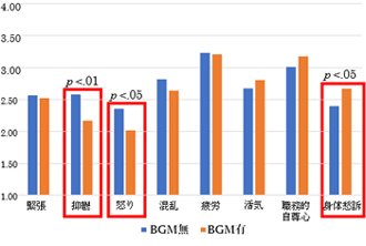 共同研究グラフ2