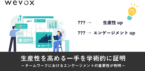 生産性を高める一手を学術的に証明