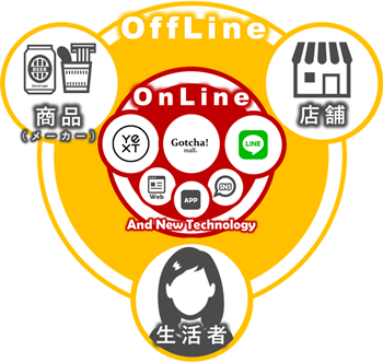 OMO（Online Merges with Offline）サービス体制