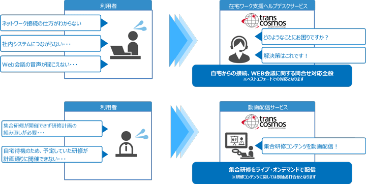 サービス提供イメージ