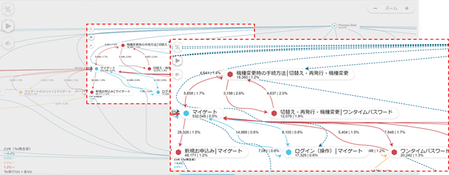 Customer flow on my gate related web pages (overview & enlarged view): for illustration purposes only