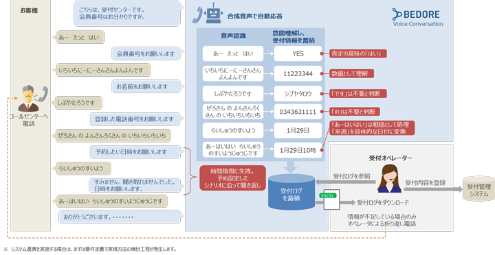 セミナー予約時のサービス利用イメージ