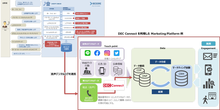 行動履歴データ活用イメージ