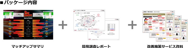 パッケージ内容 マッチアプリ＋簡易調査レポート＋改善施策サービス資料