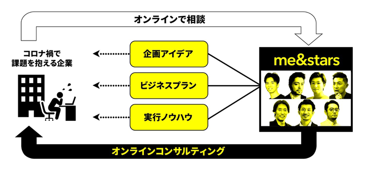 オンラインコンサルティング図