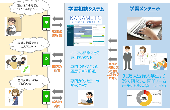 学習相談の体制イメージ