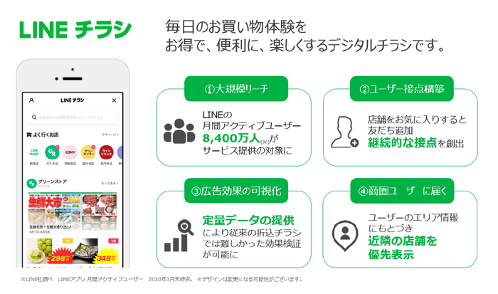 LINEチラシ 毎日のお買い物体験をお得で、便利に、楽しくするデジタルチラシです。