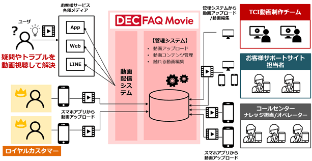 サービス提供図