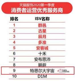 Top 10 “TMALL Apparel Q1 2020 Consumer Operations Best Service Partner” Rankings