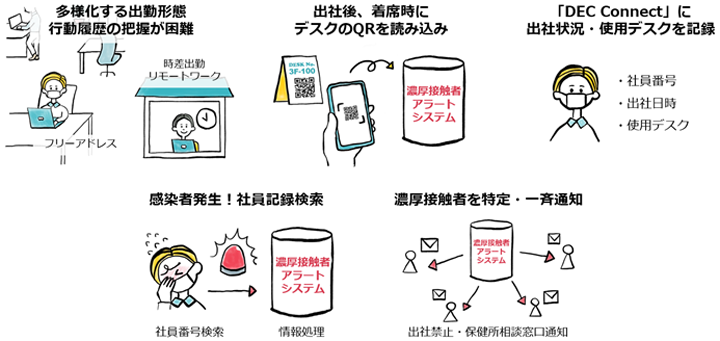 濃厚 接触 者 の 濃厚 接触 者