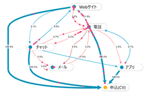 ゴールデンルート診断のアウトプットイメージ