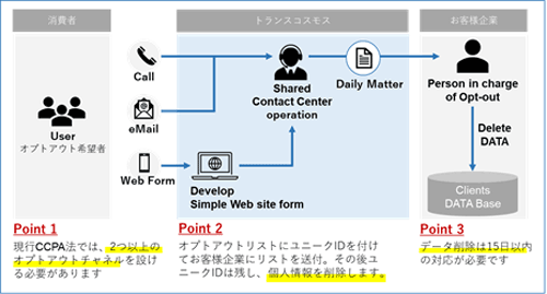 サービス概要