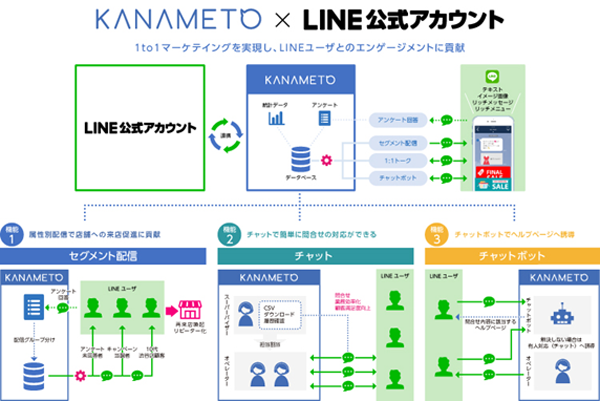 KANAMETO×LINE公式アカウント